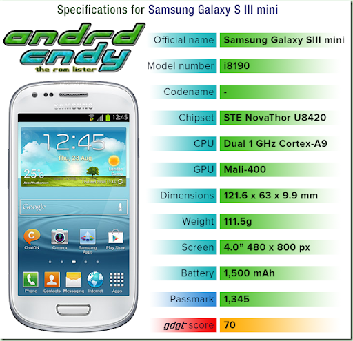 Official Samsung Galaxy S3 Mini GT-I8190 Stock Rom